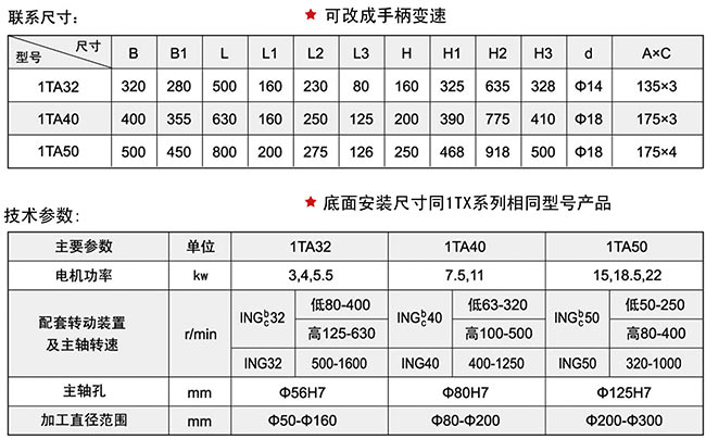 1TA係列精品无码人妻一区二区免费蜜桃頭技術參數